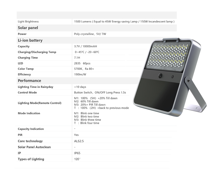Lampa Solara LED Portabila de Exterior, Camping, 1500 lumeni, cu senzori de luminozitate si miscare, Grey - foto 9
