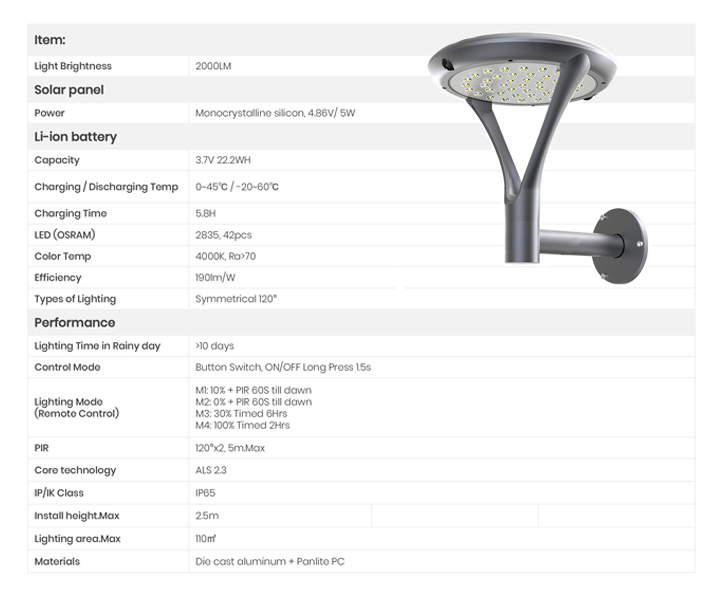 Lampa Solara LED Portabila de Exterior, Camping, 2000 lumeni, 3 Moduri de utilizare, cu senzori de luminozitate si miscare, Grey - foto 9