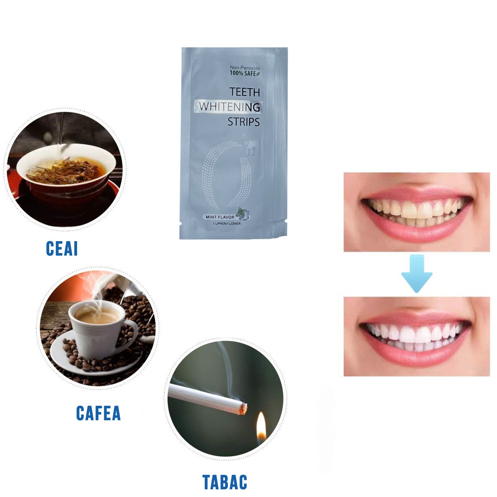 Set Benzi pentru albirea dintilor, Fara peroxid, 14 plicuri, 28 strips 65 g - foto 5